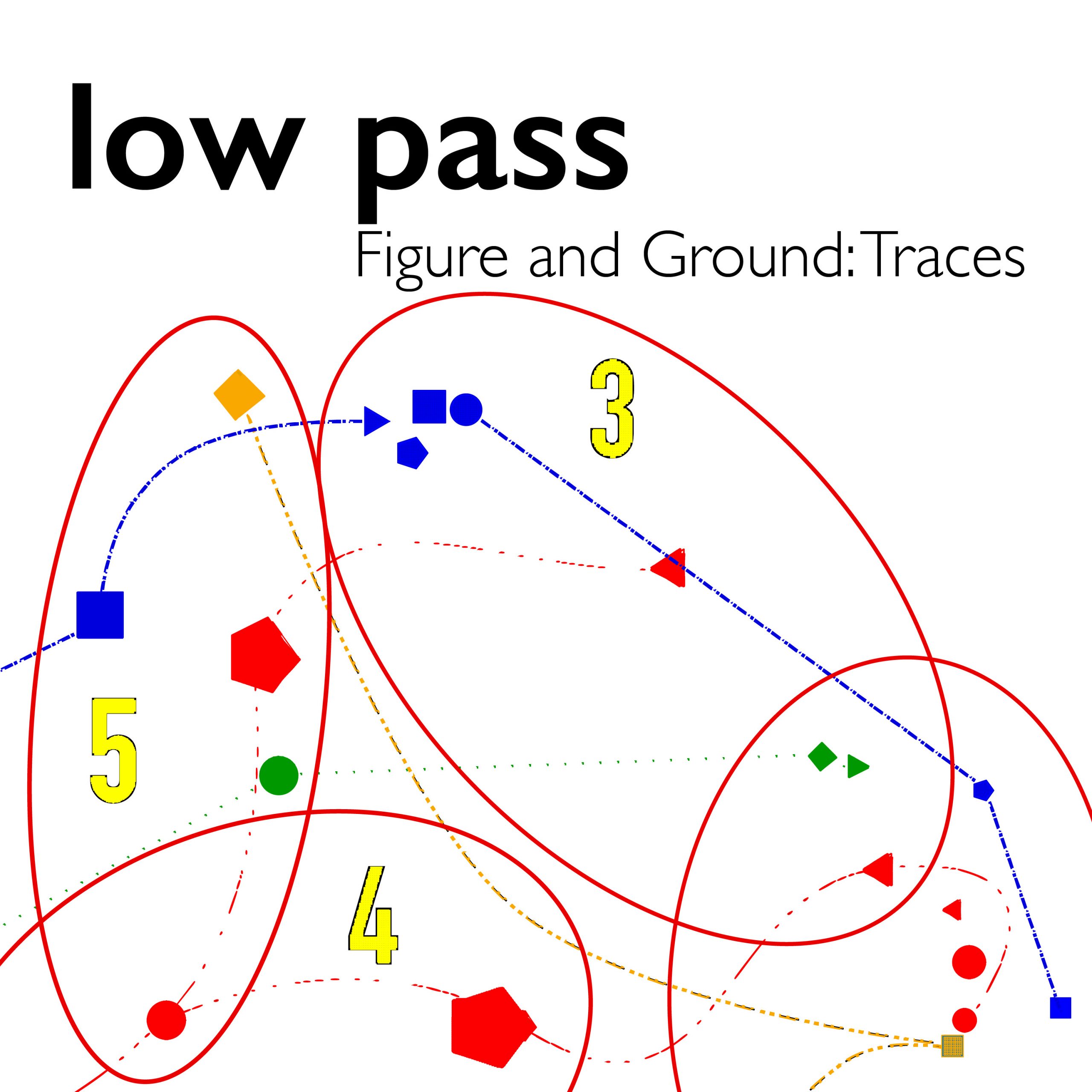 low pass Figure and Ground: Traces low pass Figure and Ground: Traces